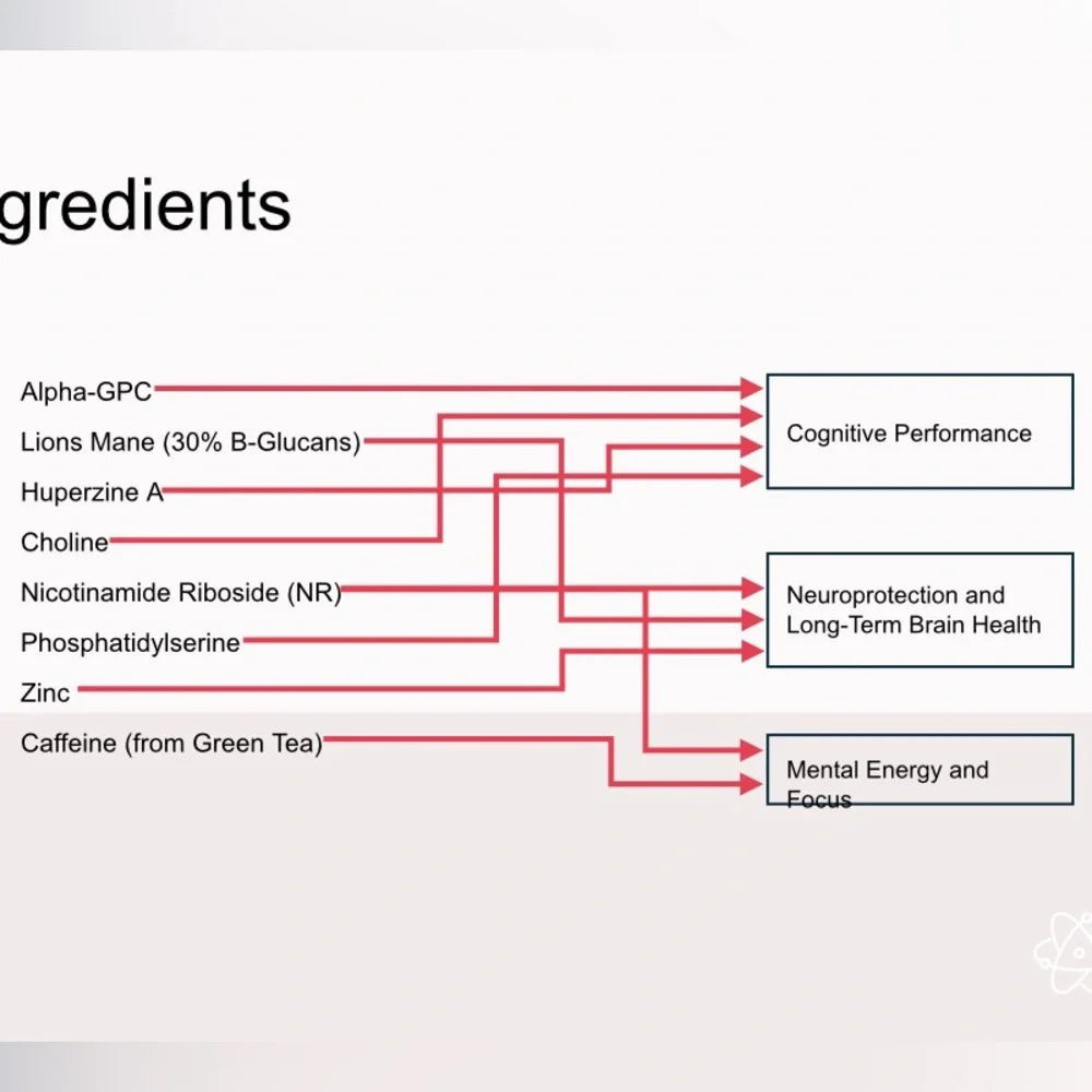 ASEA Cell Performance Mind - Picture 2 of 2